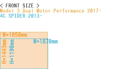 #Model 3 Dual Motor Performance 2017- + 4C SPIDER 2013-